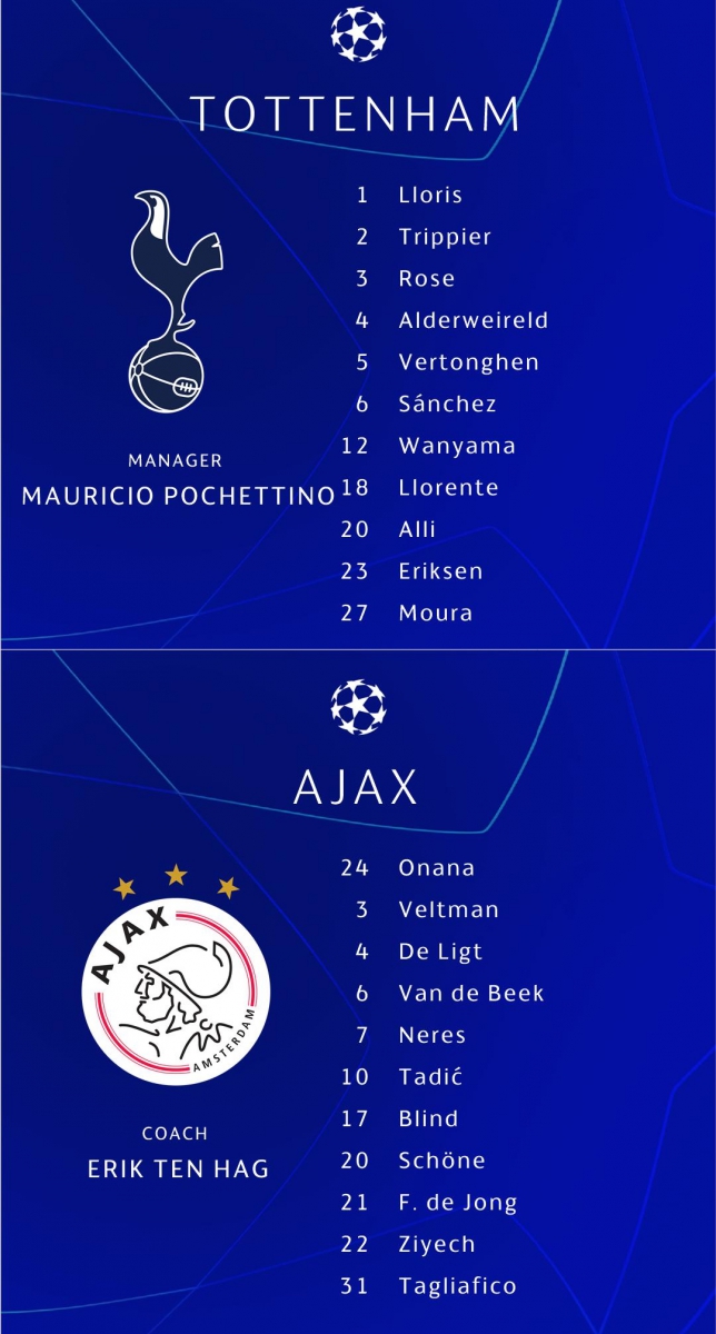 Znamy SKŁADY na mecz Tottenham - Ajax!